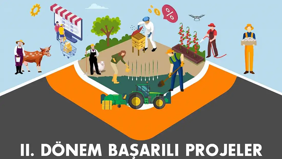 Tarımda Verimlilik Ve Katma Değerin Artırılması