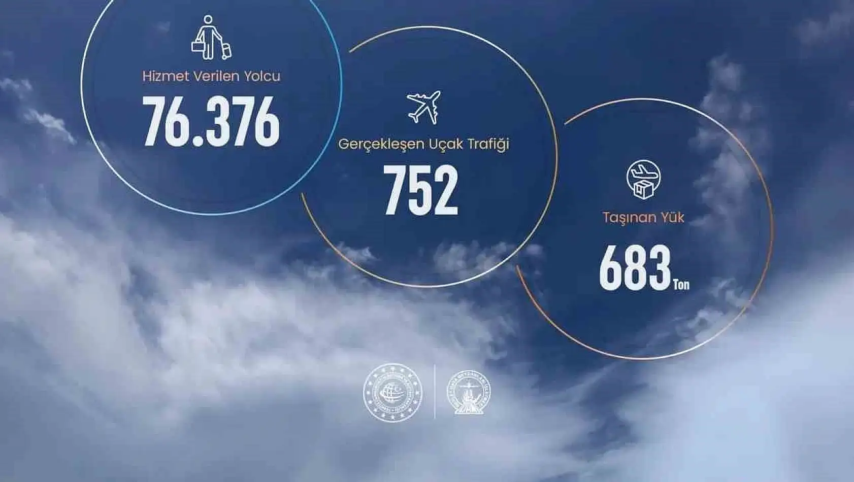 Sinop Havalimanında 8 aylık veriler açıklandı