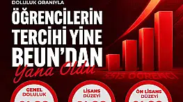 BEUN, 2026 YKS yerleştirmelerinde yüzde 99 doluluk oranına ulaştı
