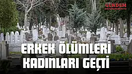 Kastamonu, Kaba Ölüm Hızında Türkiye'de İkinci Sırada