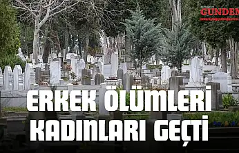 Kastamonu, Kaba Ölüm Hızında Türkiye'de İkinci Sırada