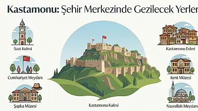 Kastamonu'da Şehir Merkezine Yakın Gezilecek Yerler