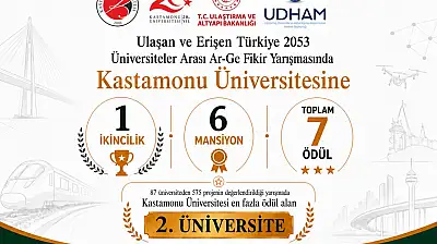 Kü, Udham'da En Fazla Ödül Alan İkinci Üniversite Oldu