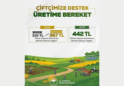Bakan Yumaklı: 'Çiftçilerimizi Her Şartta Desteklemeye Devam Edeceğiz'