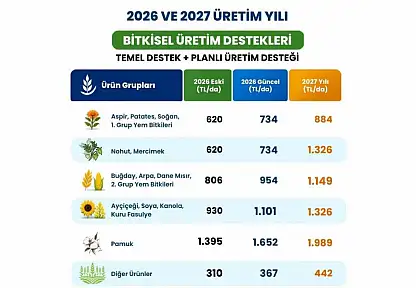 Münavebe Uygulamasında Değişiklik Yapıldı