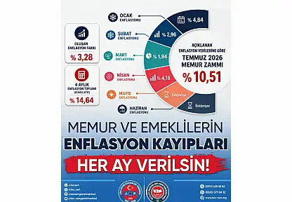 TEÇ-SEN'den Enflasyon Tepkisi