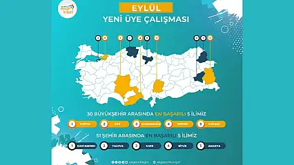 AK Gençlik'ten Türkiye Şampiyonluğu