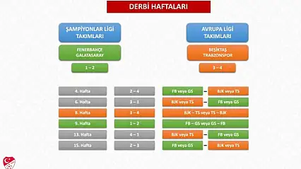 TFF, Süper Lig Fikstür Çekimi Detaylarını Açıkladı