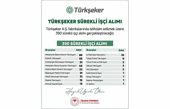 Bakan Yumaklı: 'Şeker Fabrikalarına 390 Sürekli İşçi Alımı Gerçekleştirilecek'