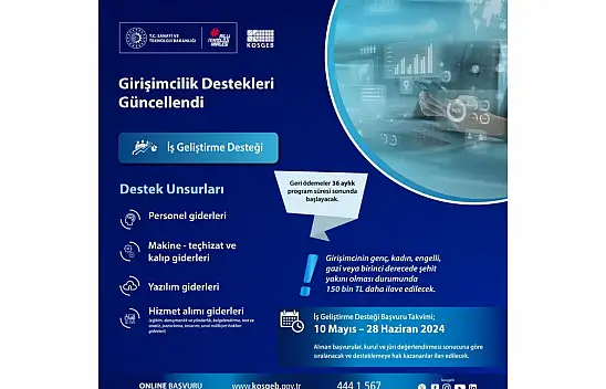 Girişimcilik Destekleri Güncellendi