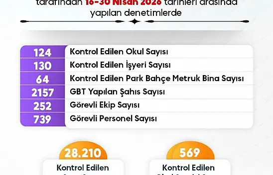 Güvenli Eğitim Ortamı İçin Sinop'ta Yoğun Mesai