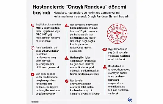 Hastanelerde 'Onaylı Randevu' Dönemi Başladı