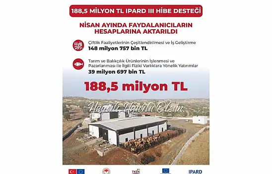 Hibe Destekleri Ödendi