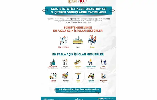 İŞKUR Açık İş İstatistikleri Araştırması açıklandı