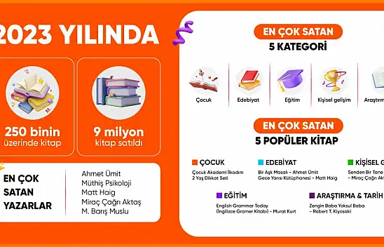 İşte 2023 Yılının En Çok Satılan Kitapları...