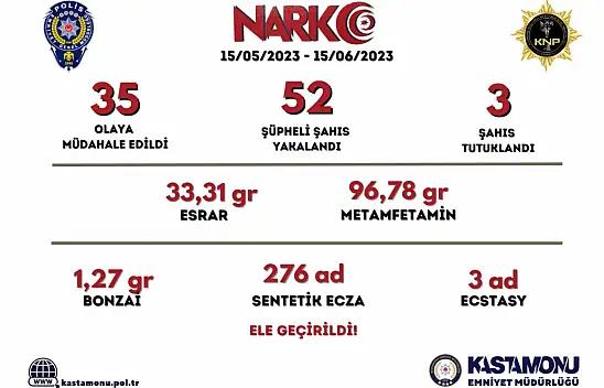 Kastamonu'da uyuşturucuya geçit yok!