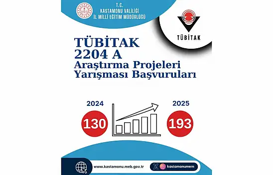 Kastamonu'dan Yoğun Katılım