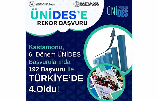 Kastamonu, ÜNİDES'te Türkiye 4'üncüsü Oldu