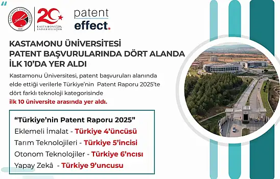 KÜ'den Patent Başarısı