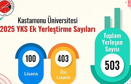 KÜ, Yüksek Yerleşme Sayısına Ulaştı