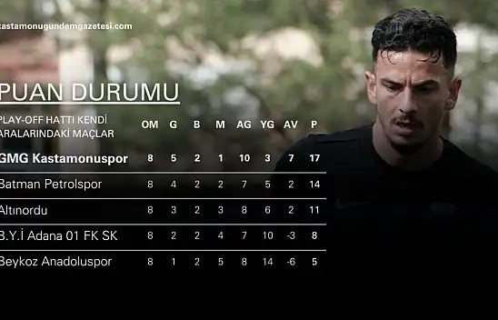 Play-Off'lar Öncesi Kastamonuspor'u Heyecanlandıran İstatistik