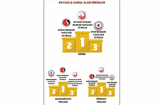 Sağlık Bilimlerinden Sorumluluk Başarısı