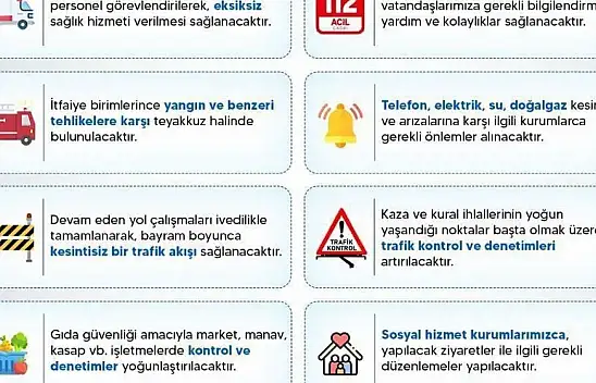 Sinop'ta Bayram Tedbirleri Açıklandı