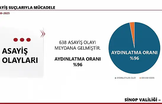 Sinop'un Kasım Ayı Bilançosu!