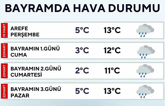 Tosya'da Bayramda Hava Yağışlı ve Serin Geçecek