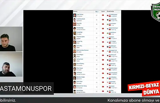 Transfer Merkezi'nde Gündem GMG Kastamonuspor