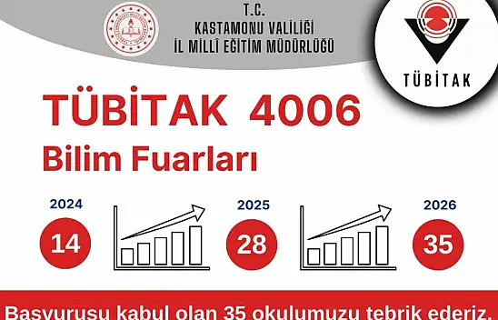 TÜBİTAK 4006 Programında Kastamonu'dan 35 Okula Destek