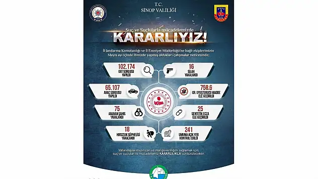102 Bin 174 Kişiye GBT Sorgusu