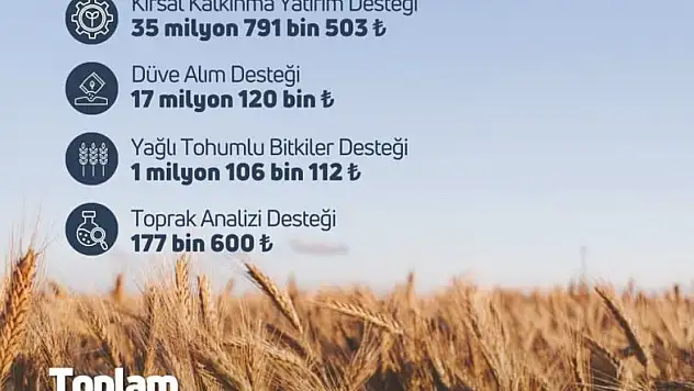 119,1 Milyon Liralık Destek Ödemesi Aktarıldı