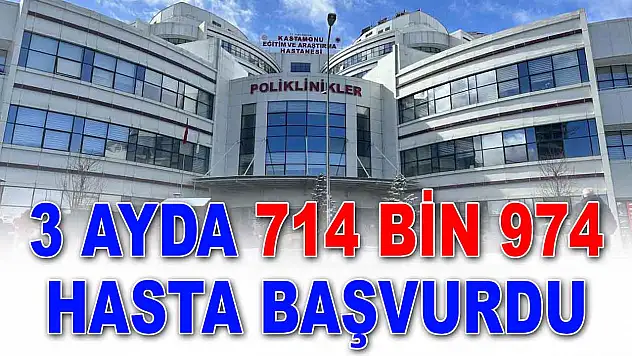 3 Ayda 714 Bin 974 Hasta Başvurdu
