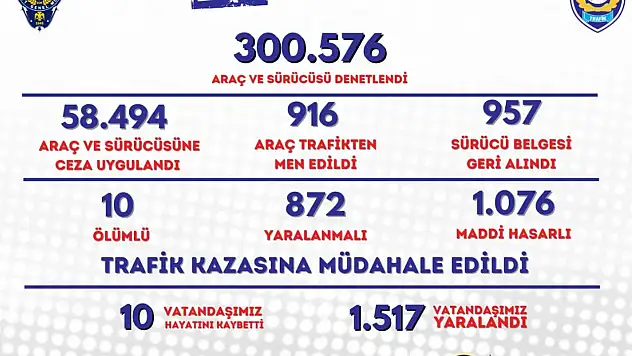300 Bin 576 Araç Denetlendi