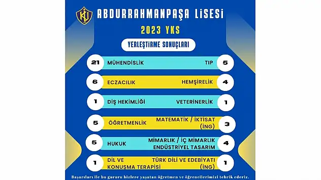 Abdurrahmanpaşa Lisesi'nden büyük başarı