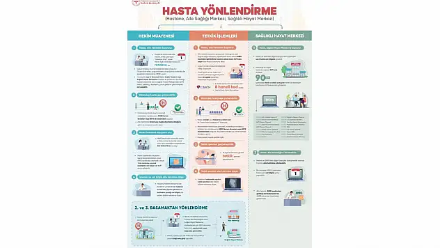 Aile Hekimliğinde Yeni Dönem