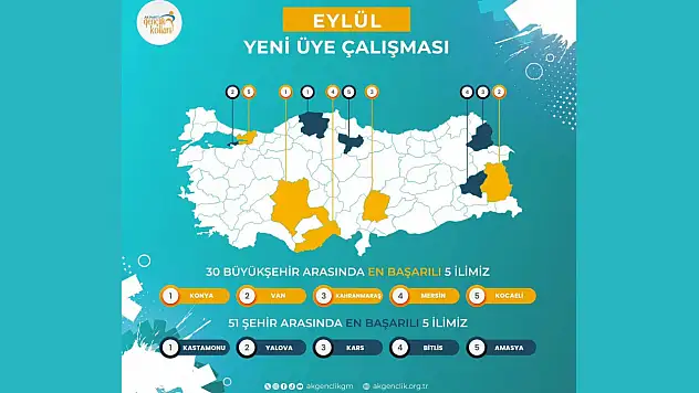 AK Gençlik'ten Türkiye Şampiyonluğu