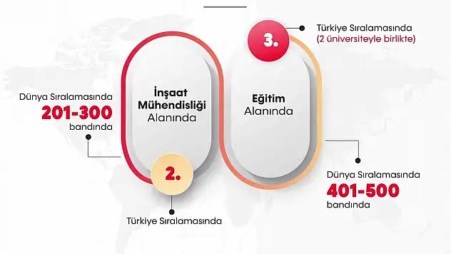 Bartın Damga Vurdu