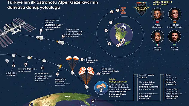 Alper Gezeravcı Dünya'ya Döndü