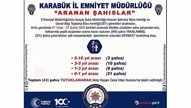 Aranan 64 şahıs yakalandı, 43'ü tutuklandı