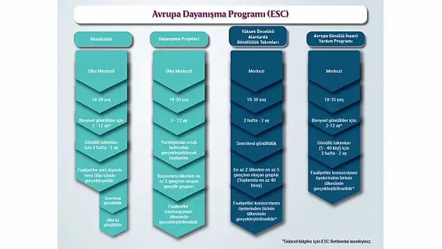 Avrupa Dayanışma Programı Duyuruldu