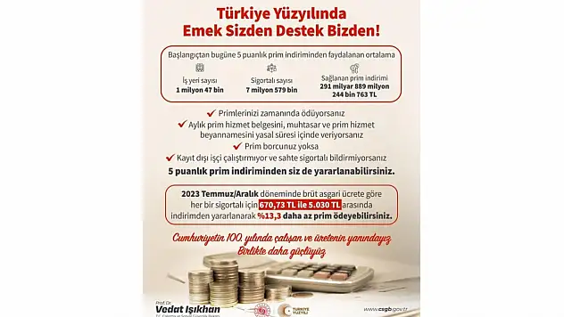 Bakan Işıkhan'dan SGK Primi Açıklaması
