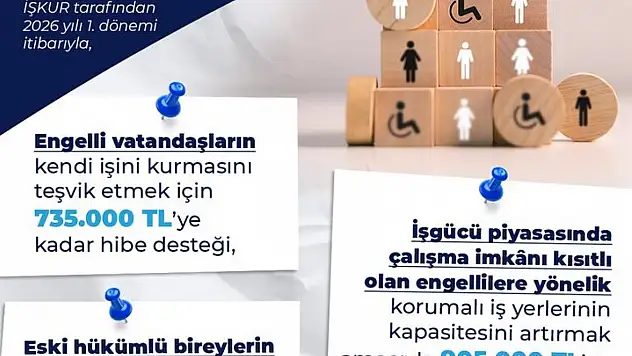 Bakan Işıkhan:  'Hibe Desteğini Artırdık'