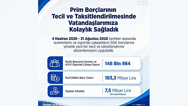 Bakan Işıkhan: 'Prim Borçlarının Taksitlendirilmesinde Kolaylık Sağladık'