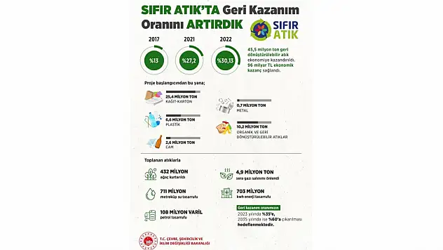 Bakan Kurum: '432 milyon ağaç kurtarıldı'