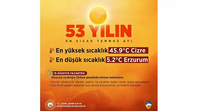 Bakan Kurum: 'Son 53 Yılın En Sıcak Temmuz Ayını Yaşadık'