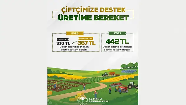 Bakan Yumaklı: 'Çiftçilerimizi Her Şartta Desteklemeye Devam Edeceğiz'