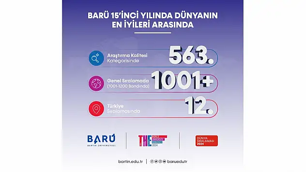 Bartın Üniversitesi dünyanın en başarılı yükseköğretim kurumları arasında