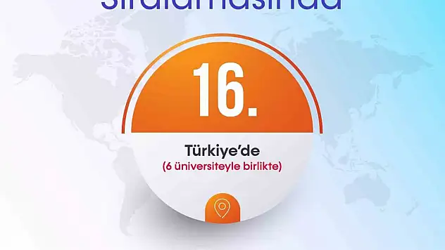 BARÜ 'THE Dünya Üniversite Sıralaması'nda Başarısını Sürdürüyor